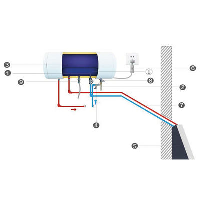 60 Liter Split Solar Powered Hot Water Heaters Installed On Wall Solar Collector Water Heating System